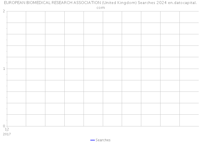 EUROPEAN BIOMEDICAL RESEARCH ASSOCIATION (United Kingdom) Searches 2024 