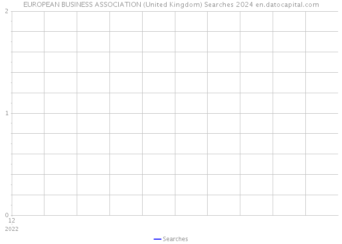 EUROPEAN BUSINESS ASSOCIATION (United Kingdom) Searches 2024 