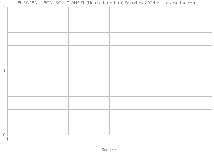 EUROPEAN LEGAL SOLUTIONS SL (United Kingdom) Searches 2024 