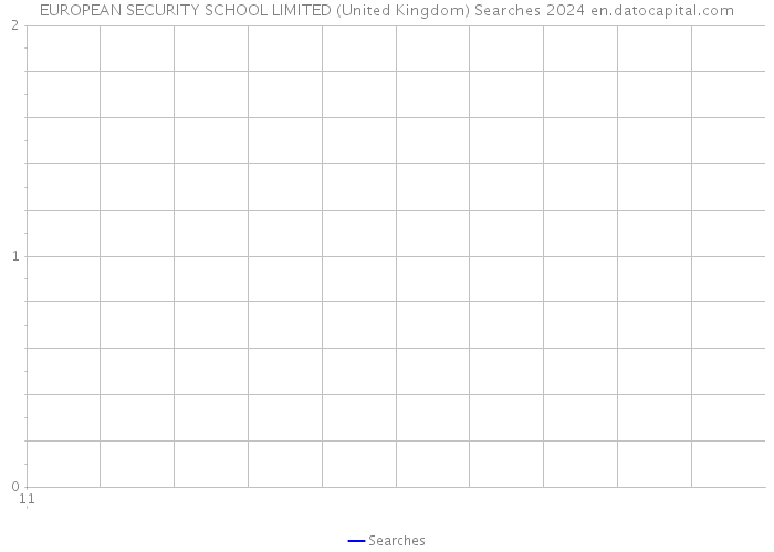 EUROPEAN SECURITY SCHOOL LIMITED (United Kingdom) Searches 2024 