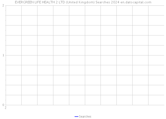 EVERGREEN LIFE HEALTH 2 LTD (United Kingdom) Searches 2024 