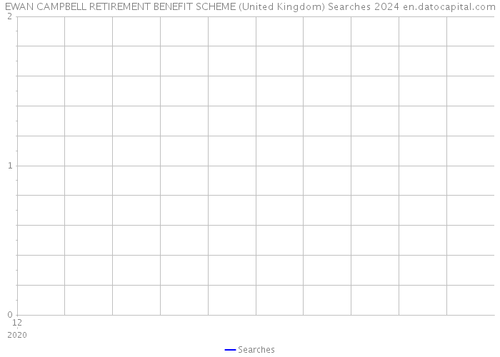 EWAN CAMPBELL RETIREMENT BENEFIT SCHEME (United Kingdom) Searches 2024 