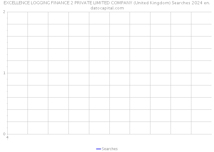 EXCELLENCE LOGGING FINANCE 2 PRIVATE LIMITED COMPANY (United Kingdom) Searches 2024 