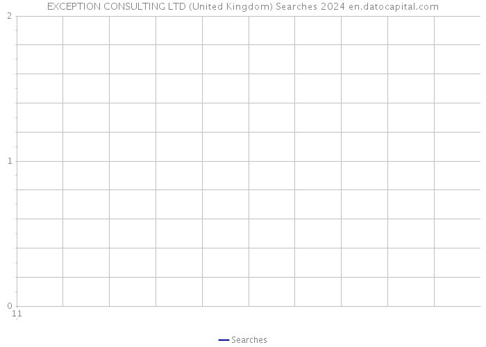 EXCEPTION CONSULTING LTD (United Kingdom) Searches 2024 