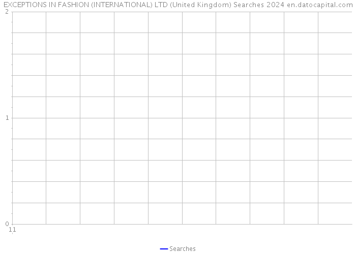 EXCEPTIONS IN FASHION (INTERNATIONAL) LTD (United Kingdom) Searches 2024 