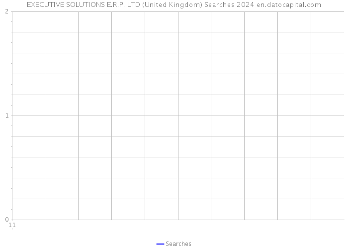EXECUTIVE SOLUTIONS E.R.P. LTD (United Kingdom) Searches 2024 