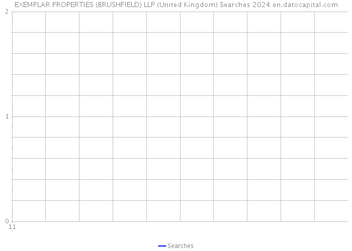 EXEMPLAR PROPERTIES (BRUSHFIELD) LLP (United Kingdom) Searches 2024 