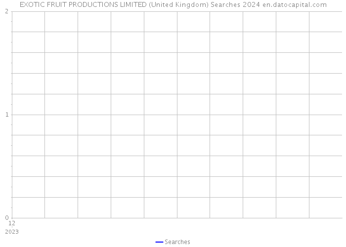 EXOTIC FRUIT PRODUCTIONS LIMITED (United Kingdom) Searches 2024 