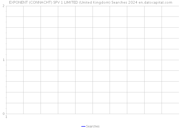 EXPONENT (CONNACHT) SPV 1 LIMITED (United Kingdom) Searches 2024 
