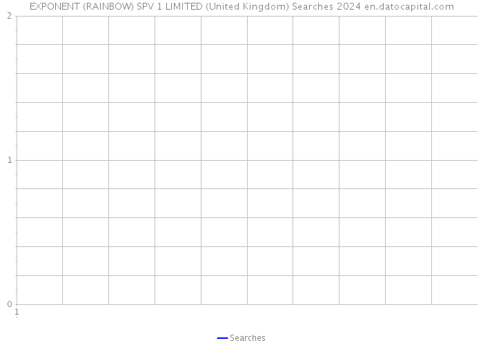 EXPONENT (RAINBOW) SPV 1 LIMITED (United Kingdom) Searches 2024 