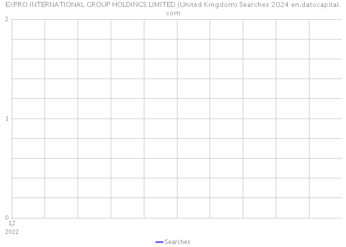 EXPRO INTERNATIONAL GROUP HOLDINGS LIMITED (United Kingdom) Searches 2024 
