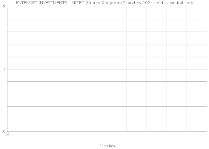 EXTENDED INVESTMENTS LIMITED (United Kingdom) Searches 2024 