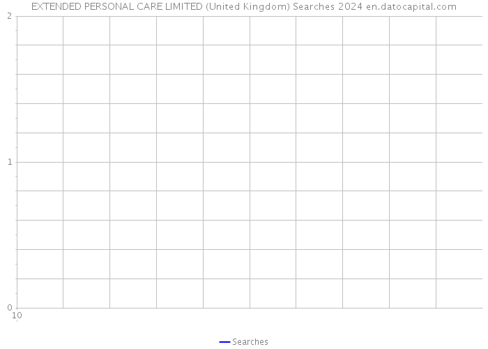 EXTENDED PERSONAL CARE LIMITED (United Kingdom) Searches 2024 