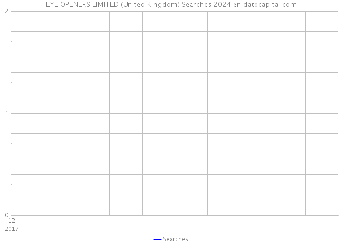 EYE OPENERS LIMITED (United Kingdom) Searches 2024 