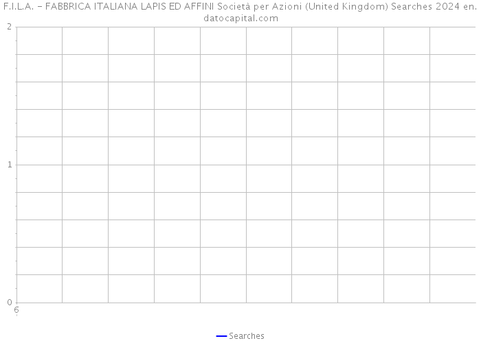 F.I.L.A. - FABBRICA ITALIANA LAPIS ED AFFINI Società per Azioni (United Kingdom) Searches 2024 