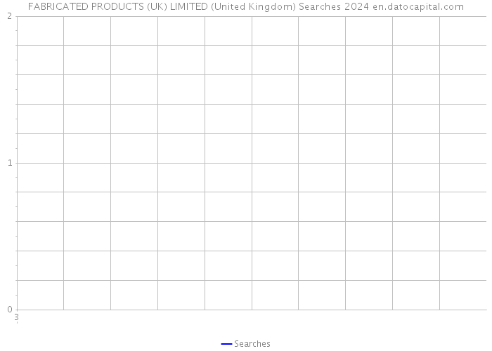 FABRICATED PRODUCTS (UK) LIMITED (United Kingdom) Searches 2024 