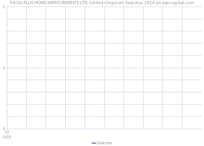FACIA PLUS HOME IMPROVEMENTS LTD (United Kingdom) Searches 2024 