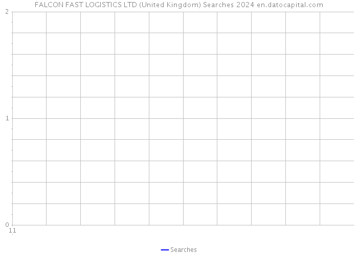 FALCON FAST LOGISTICS LTD (United Kingdom) Searches 2024 
