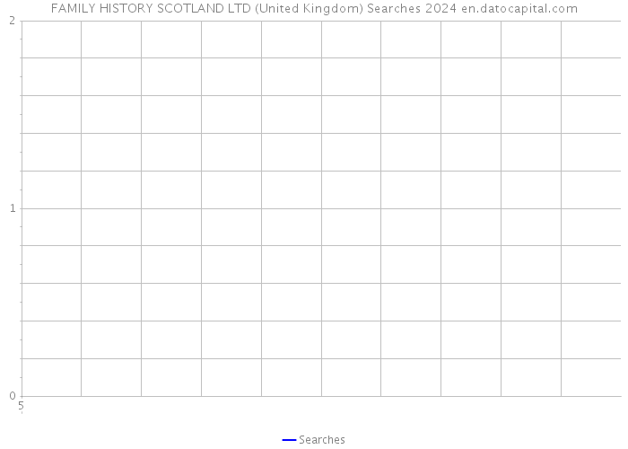 FAMILY HISTORY SCOTLAND LTD (United Kingdom) Searches 2024 
