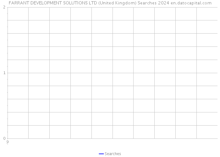 FARRANT DEVELOPMENT SOLUTIONS LTD (United Kingdom) Searches 2024 