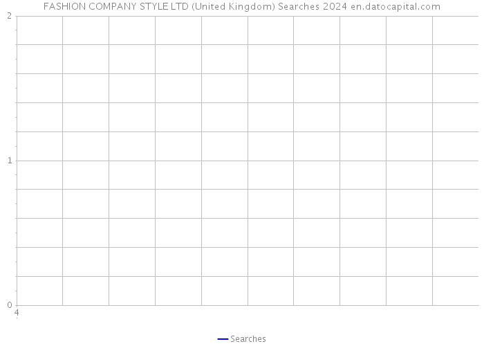 FASHION COMPANY STYLE LTD (United Kingdom) Searches 2024 