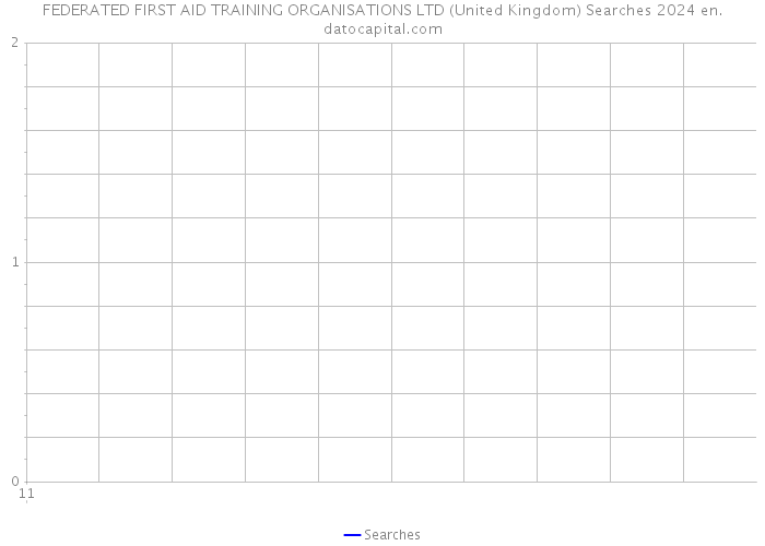 FEDERATED FIRST AID TRAINING ORGANISATIONS LTD (United Kingdom) Searches 2024 