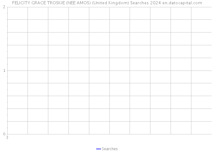FELICITY GRACE TROSKIE (NEE AMOS) (United Kingdom) Searches 2024 