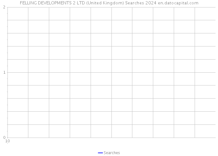 FELLING DEVELOPMENTS 2 LTD (United Kingdom) Searches 2024 