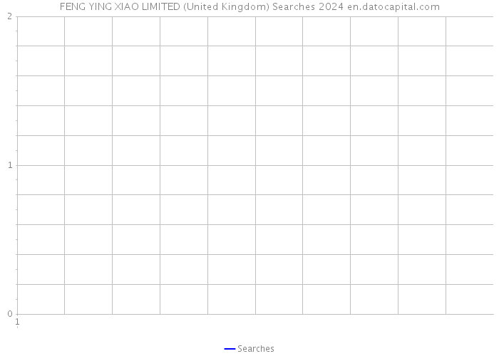 FENG YING XIAO LIMITED (United Kingdom) Searches 2024 