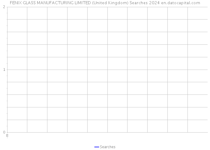 FENIX GLASS MANUFACTURING LIMITED (United Kingdom) Searches 2024 