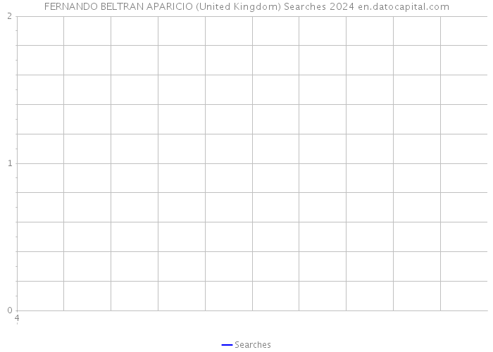 FERNANDO BELTRAN APARICIO (United Kingdom) Searches 2024 