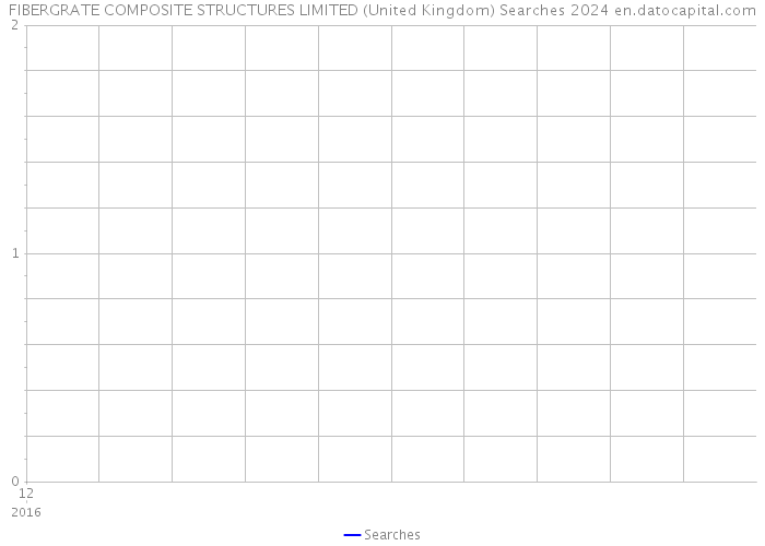 FIBERGRATE COMPOSITE STRUCTURES LIMITED (United Kingdom) Searches 2024 