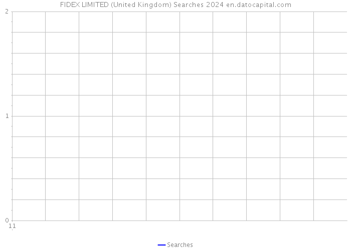 FIDEX LIMITED (United Kingdom) Searches 2024 