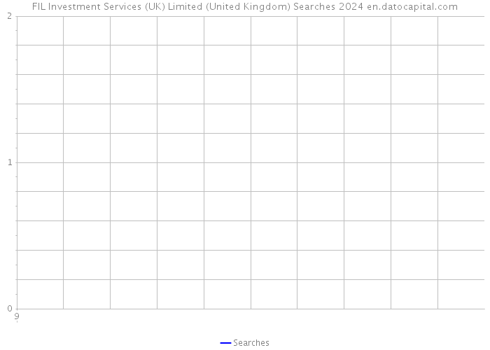 FIL Investment Services (UK) Limited (United Kingdom) Searches 2024 