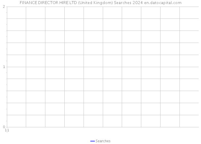 FINANCE DIRECTOR HIRE LTD (United Kingdom) Searches 2024 