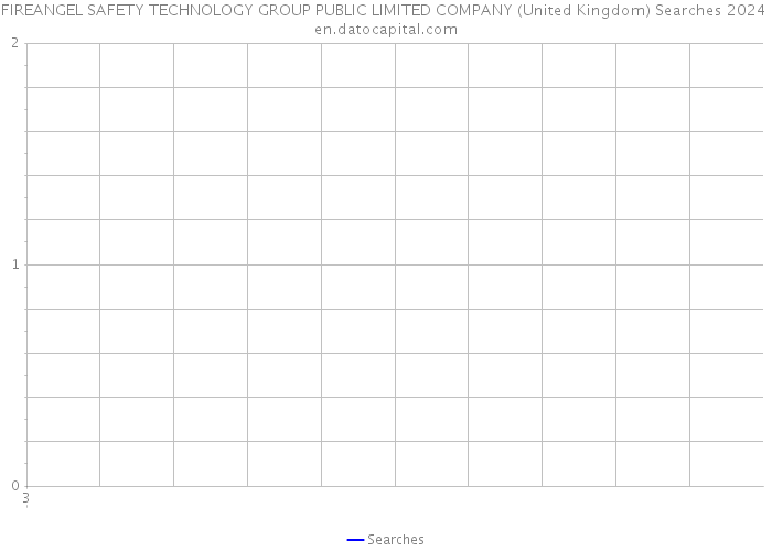 FIREANGEL SAFETY TECHNOLOGY GROUP PUBLIC LIMITED COMPANY (United Kingdom) Searches 2024 