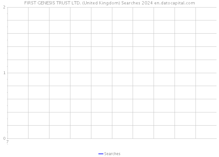 FIRST GENESIS TRUST LTD. (United Kingdom) Searches 2024 
