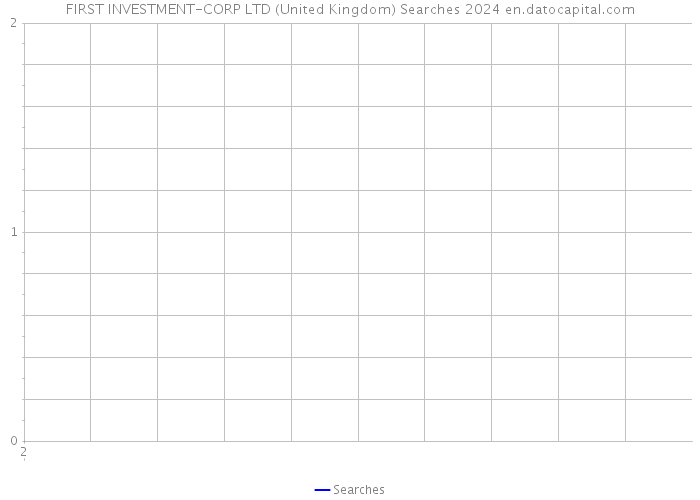 FIRST INVESTMENT-CORP LTD (United Kingdom) Searches 2024 