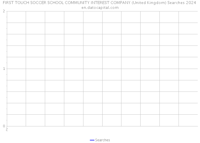 FIRST TOUCH SOCCER SCHOOL COMMUNITY INTEREST COMPANY (United Kingdom) Searches 2024 