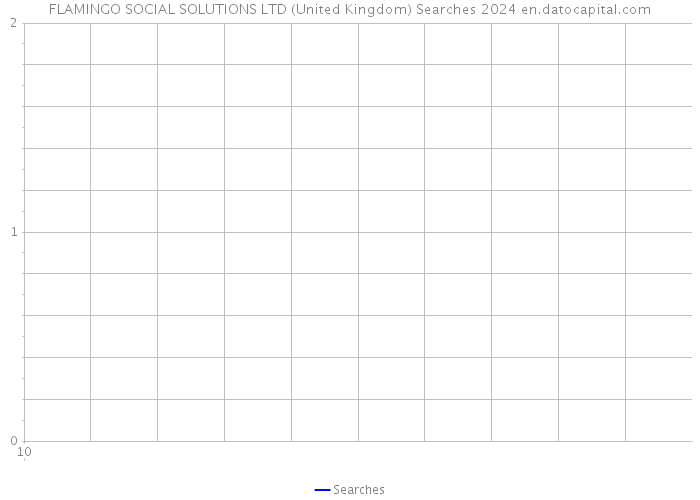 FLAMINGO SOCIAL SOLUTIONS LTD (United Kingdom) Searches 2024 