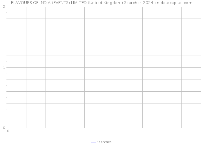 FLAVOURS OF INDIA (EVENTS) LIMITED (United Kingdom) Searches 2024 