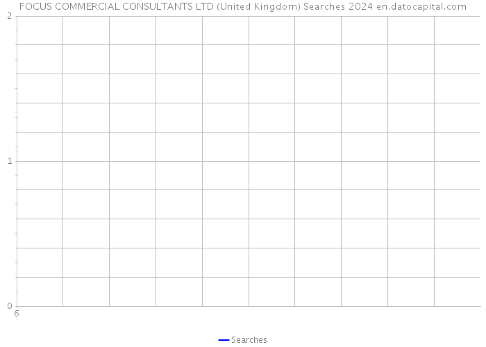 FOCUS COMMERCIAL CONSULTANTS LTD (United Kingdom) Searches 2024 