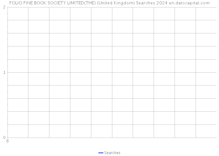 FOLIO FINE BOOK SOCIETY LIMITED(THE) (United Kingdom) Searches 2024 