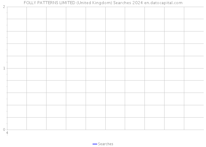 FOLLY PATTERNS LIMITED (United Kingdom) Searches 2024 
