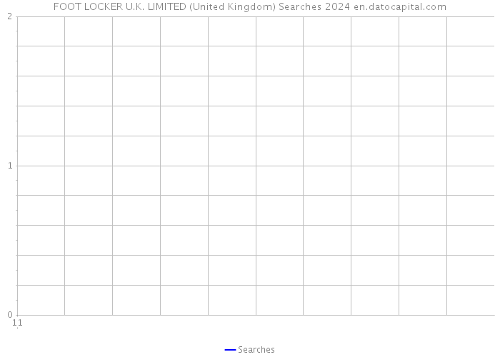 FOOT LOCKER U.K. LIMITED (United Kingdom) Searches 2024 