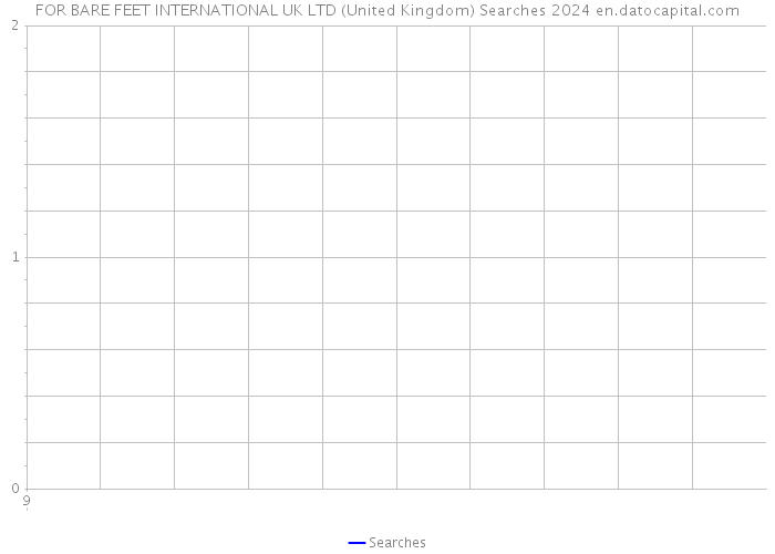 FOR BARE FEET INTERNATIONAL UK LTD (United Kingdom) Searches 2024 