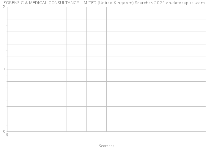 FORENSIC & MEDICAL CONSULTANCY LIMITED (United Kingdom) Searches 2024 