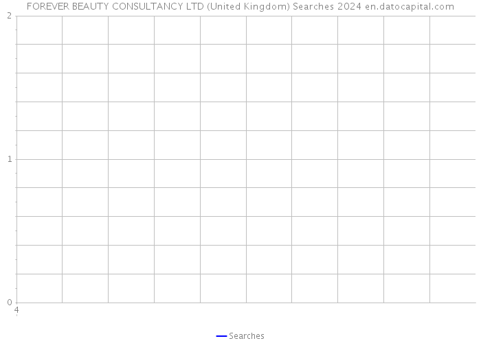 FOREVER BEAUTY CONSULTANCY LTD (United Kingdom) Searches 2024 
