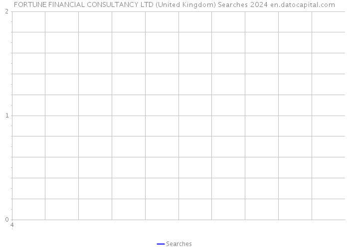 FORTUNE FINANCIAL CONSULTANCY LTD (United Kingdom) Searches 2024 