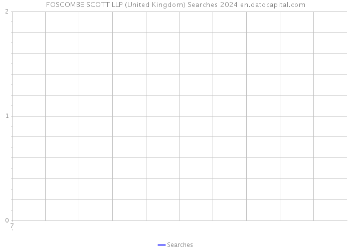 FOSCOMBE SCOTT LLP (United Kingdom) Searches 2024 